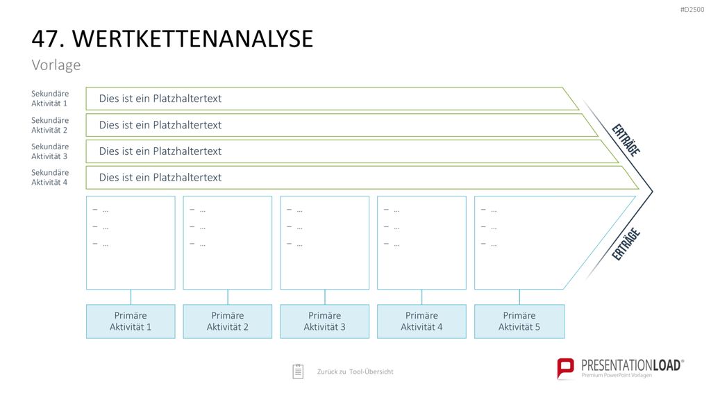 Strategie-Toolbox PowerPoint-Vorlagen
