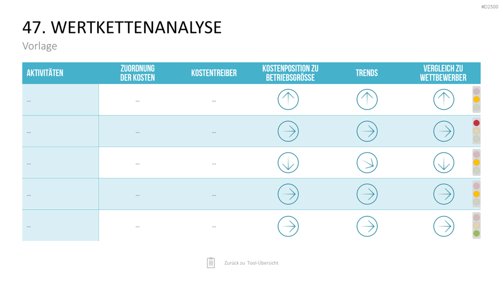 Strategie-Toolbox PowerPoint-Vorlagen