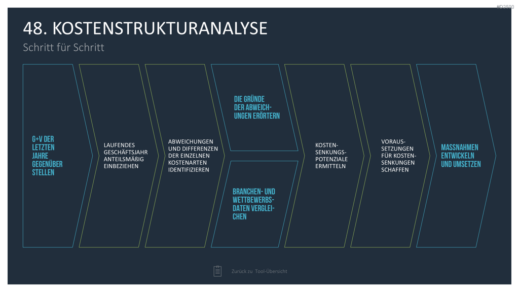 Strategie-Toolbox PowerPoint-Vorlagen