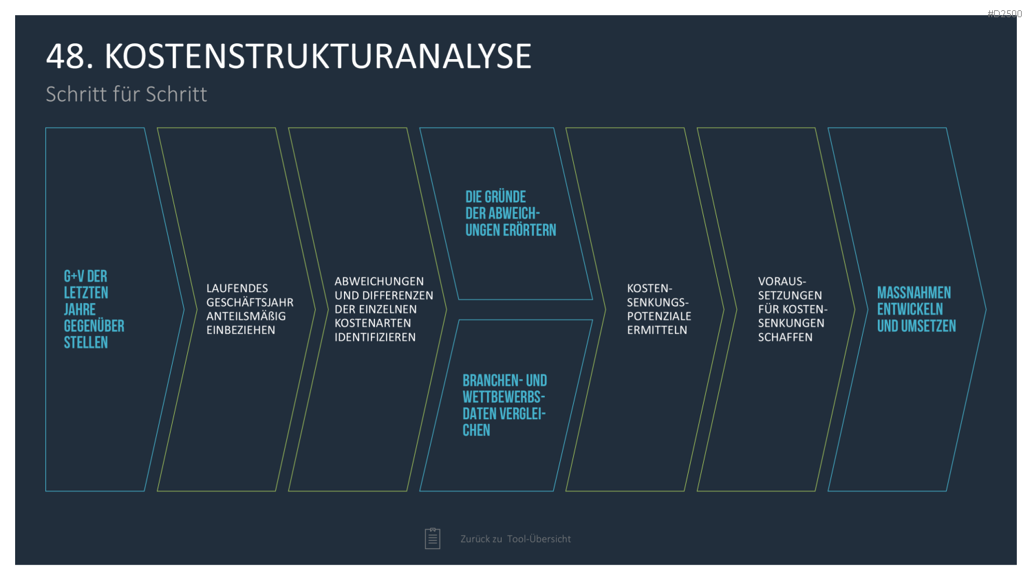 Strategie-Toolbox PowerPoint-Vorlagen