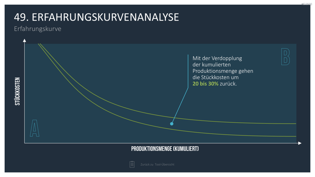 Strategie-Toolbox PowerPoint-Vorlagen