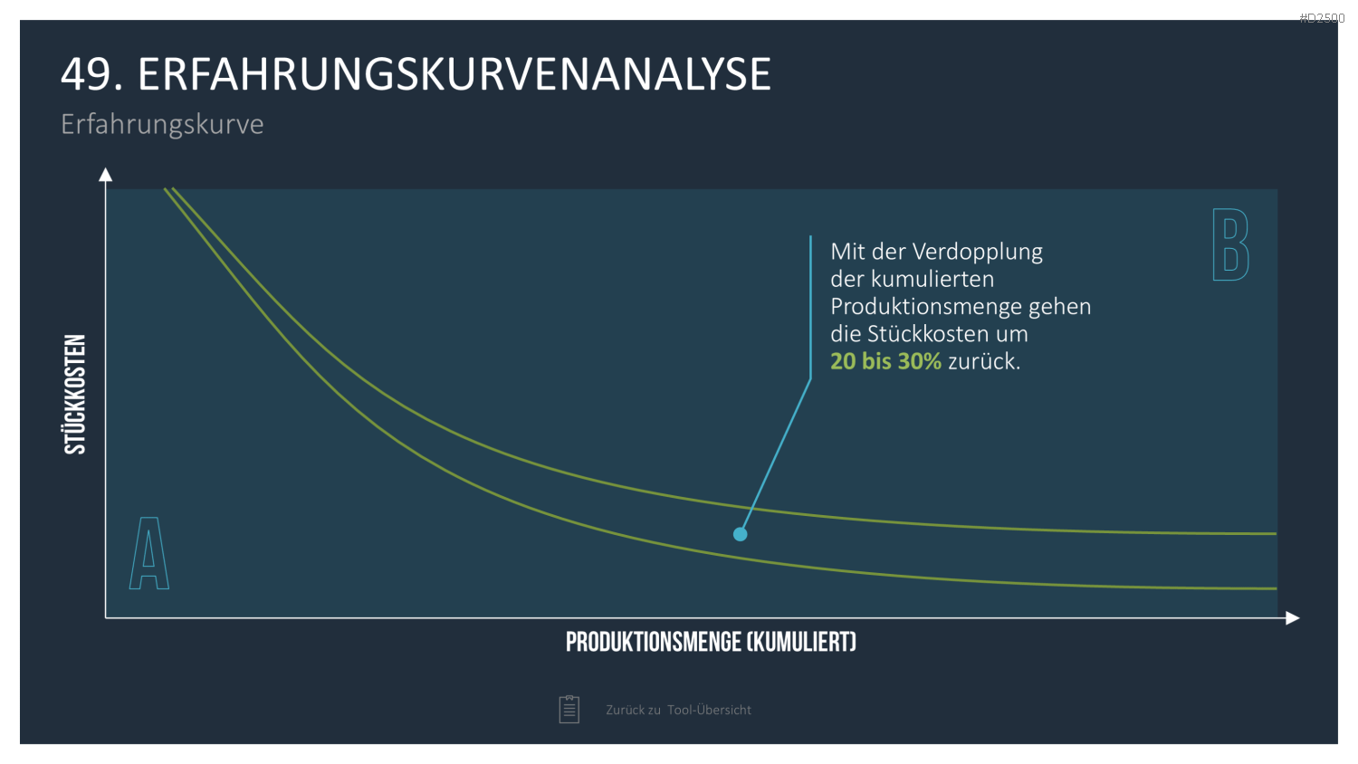 Strategie-Toolbox PowerPoint-Vorlagen