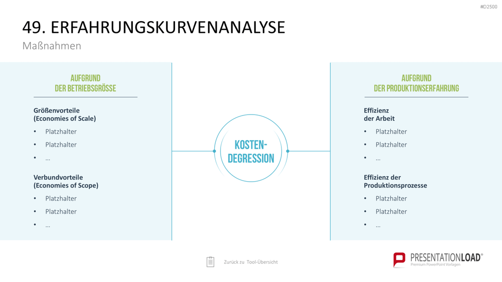 Strategie-Toolbox PowerPoint-Vorlagen
