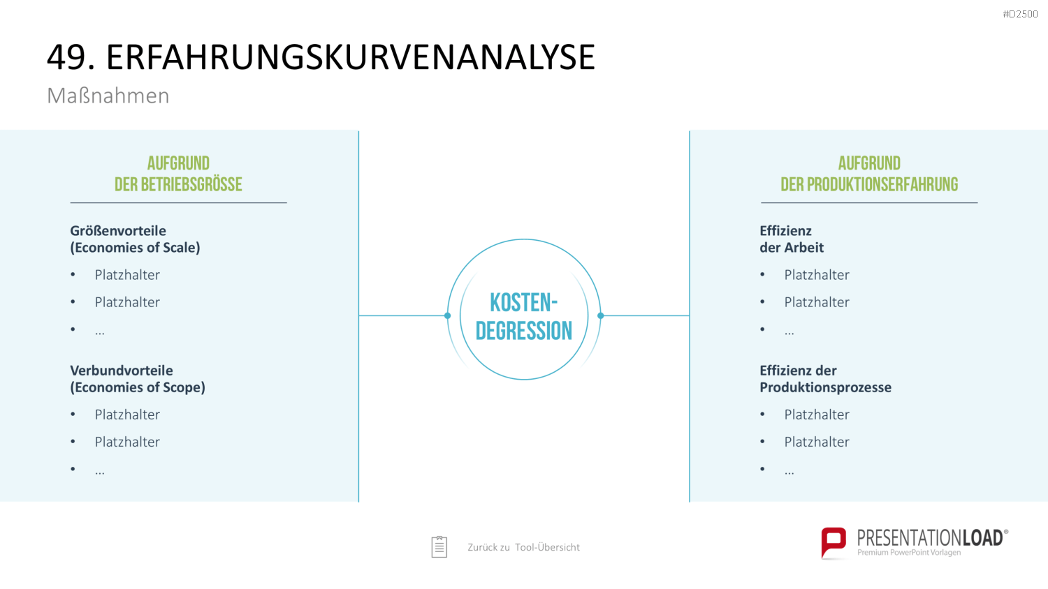 Strategie-Toolbox PowerPoint-Vorlagen