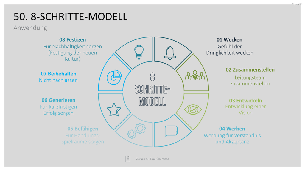 Strategie-Toolbox PowerPoint-Vorlagen