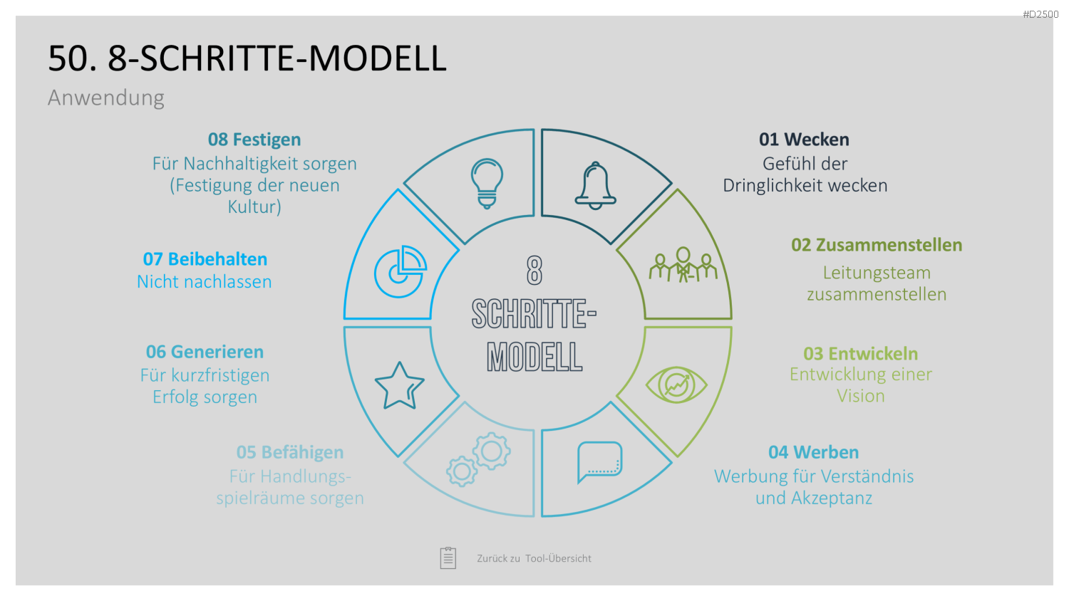Strategie-Toolbox PowerPoint-Vorlagen