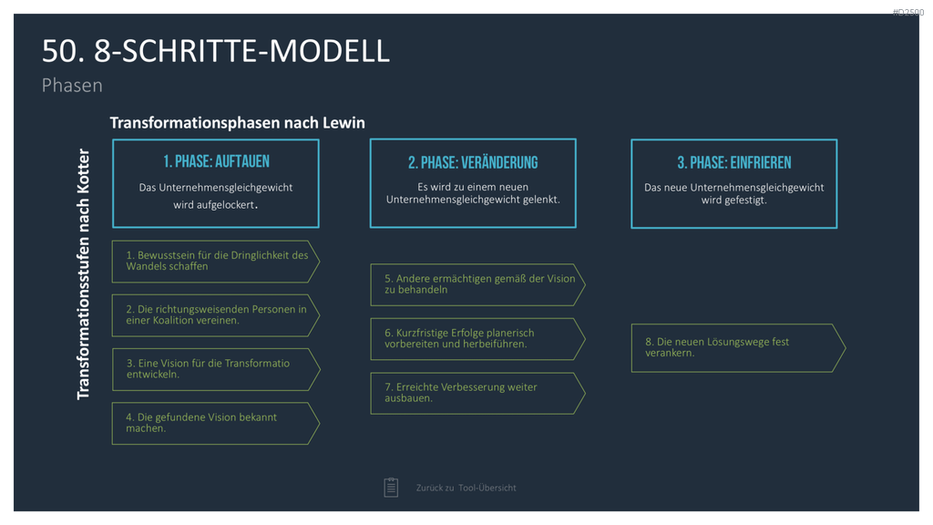 Strategie-Toolbox PowerPoint-Vorlagen