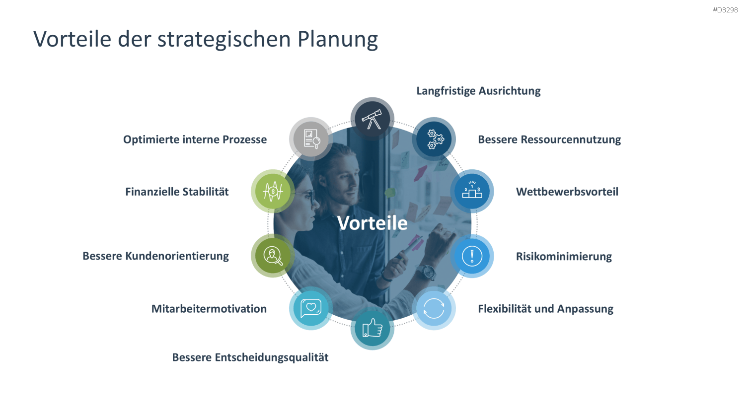 Strategische Planung PowerPoint-Vorlage