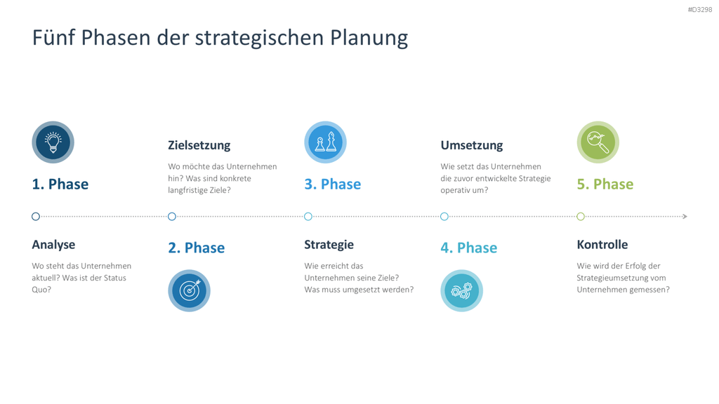 Strategische Planung PowerPoint-Vorlage