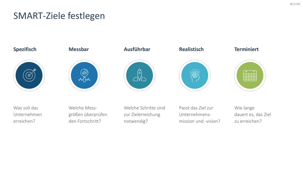 Strategische Planung PowerPoint-Vorlage