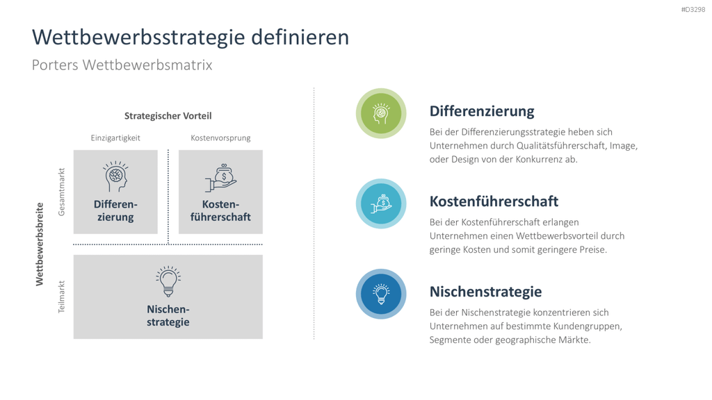 Strategische Planung PowerPoint-Vorlage