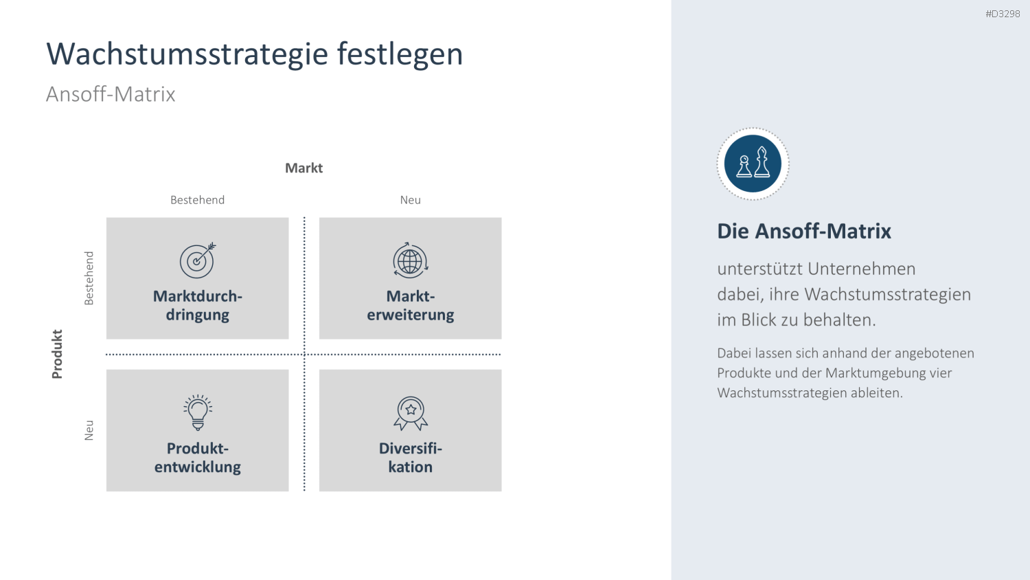 Strategische Planung PowerPoint-Vorlage