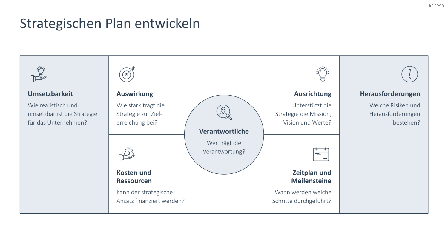 Strategische Planung PowerPoint-Vorlage