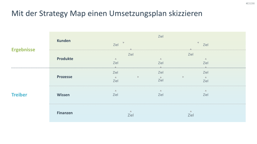 Strategische Planung PowerPoint-Vorlage