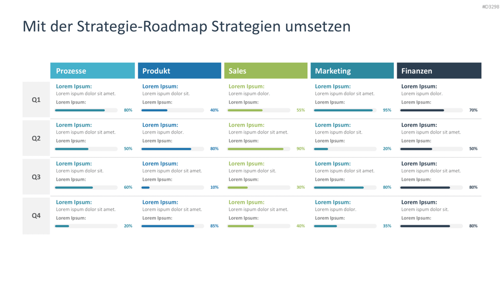 Strategische Planung PowerPoint-Vorlage