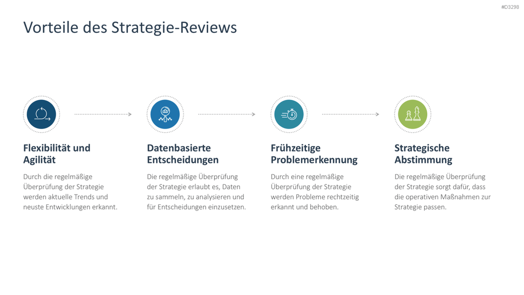 Strategische Planung PowerPoint-Vorlage