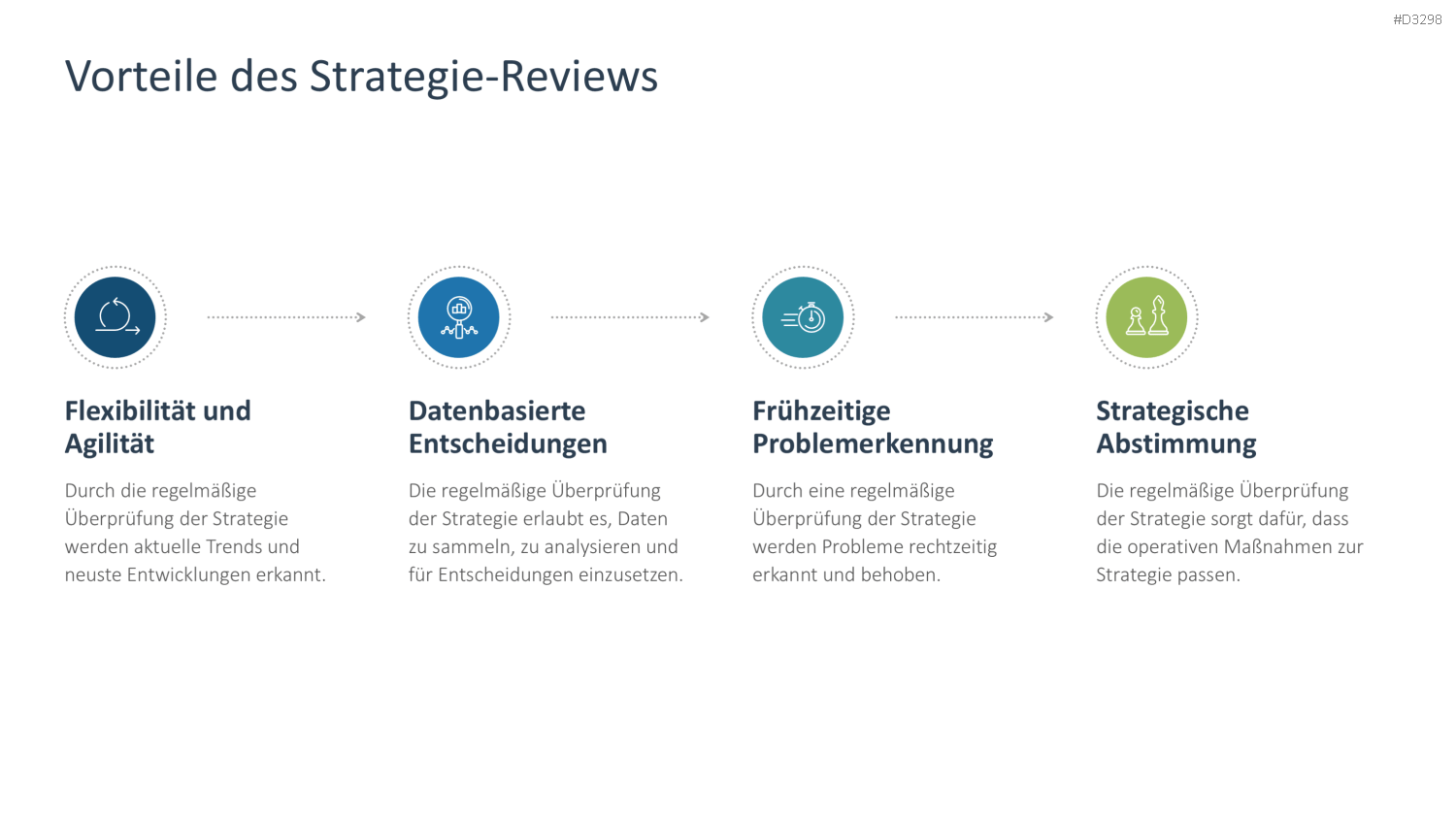 Strategische Planung PowerPoint-Vorlage