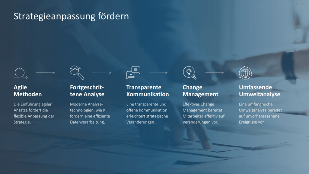 Strategische Planung PowerPoint-Vorlage