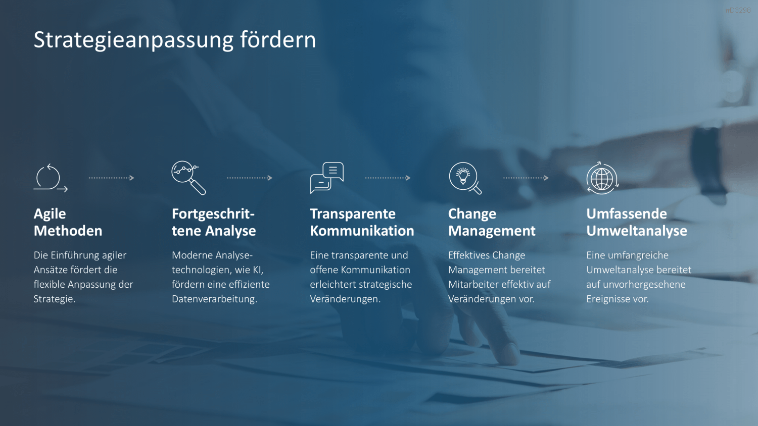 Strategische Planung PowerPoint-Vorlage