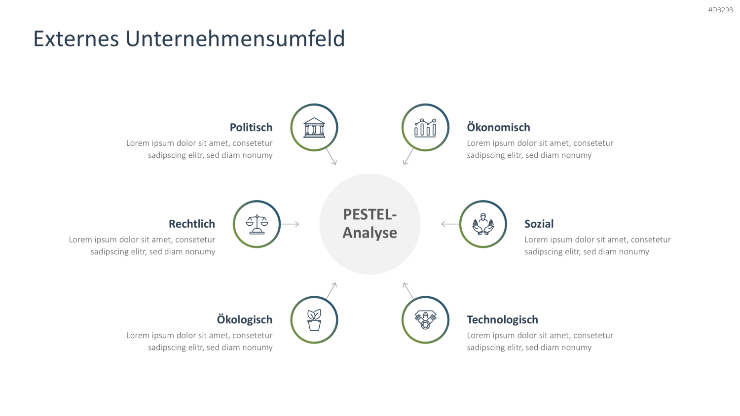 Strategische Planung PowerPoint-Vorlage