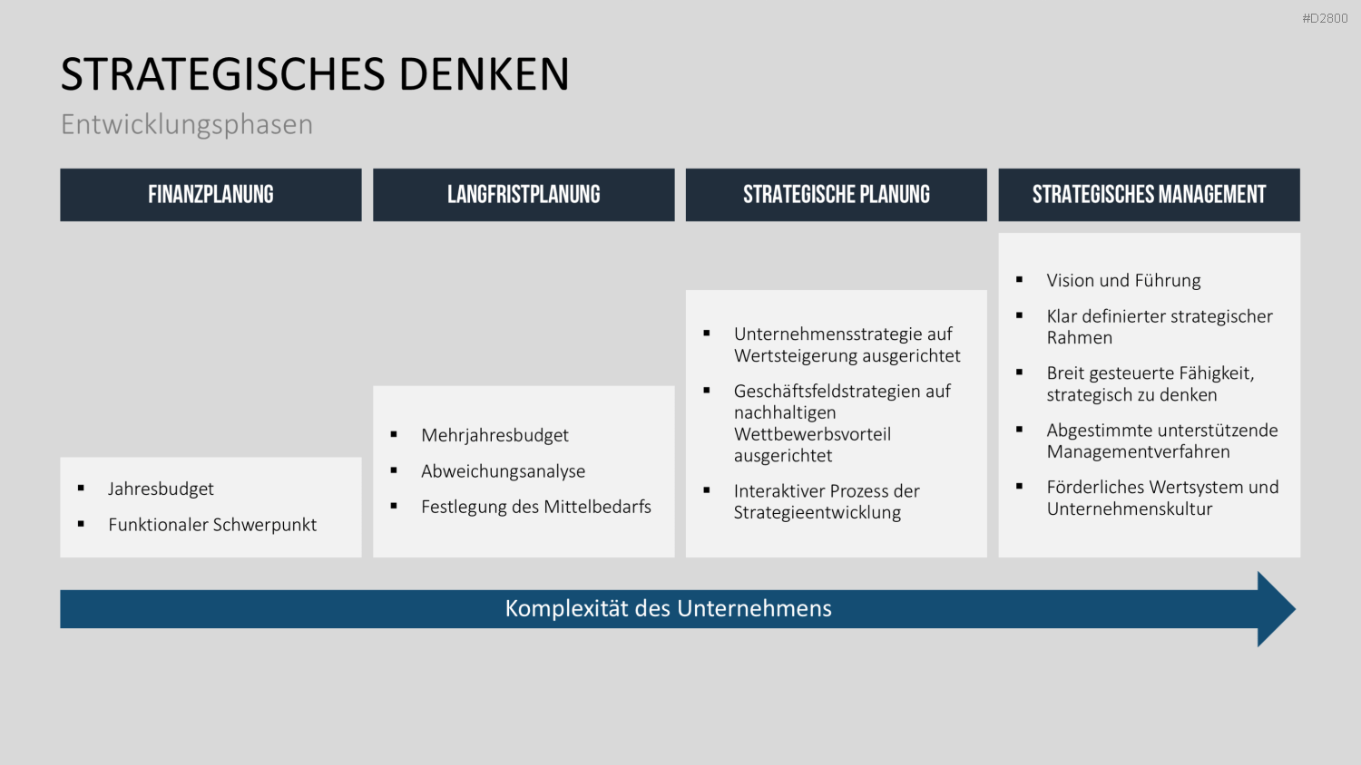 Strategisches Management PowerPoint-Vorlage