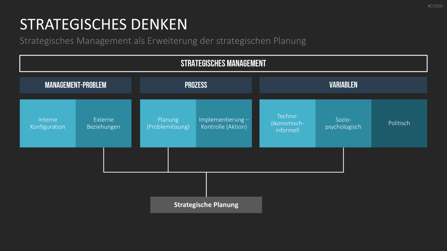 Strategisches Management PowerPoint-Vorlage