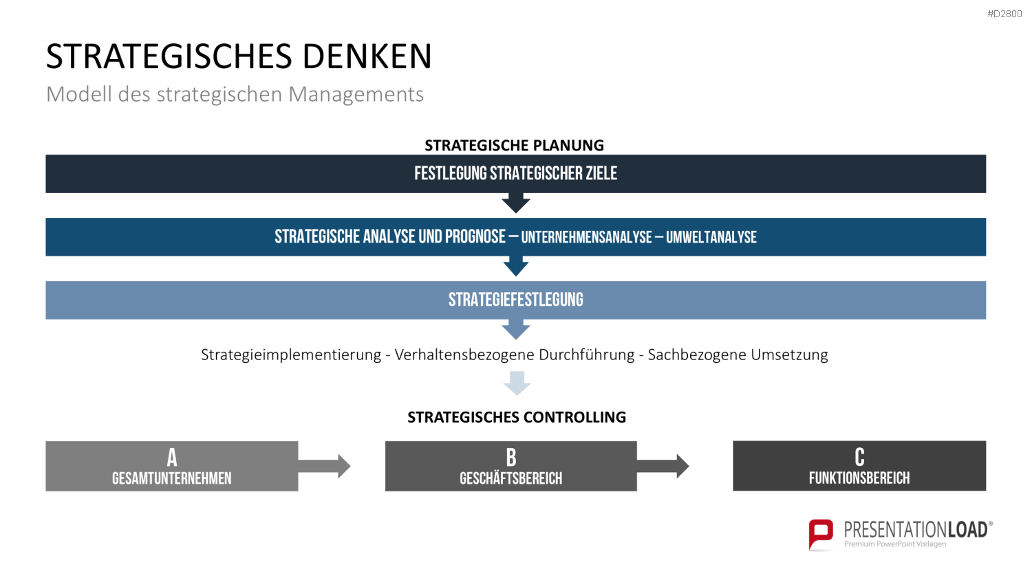 Strategisches Management PowerPoint-Vorlage