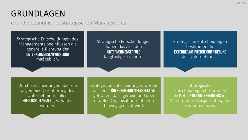 Strategisches Management PowerPoint-Vorlage
