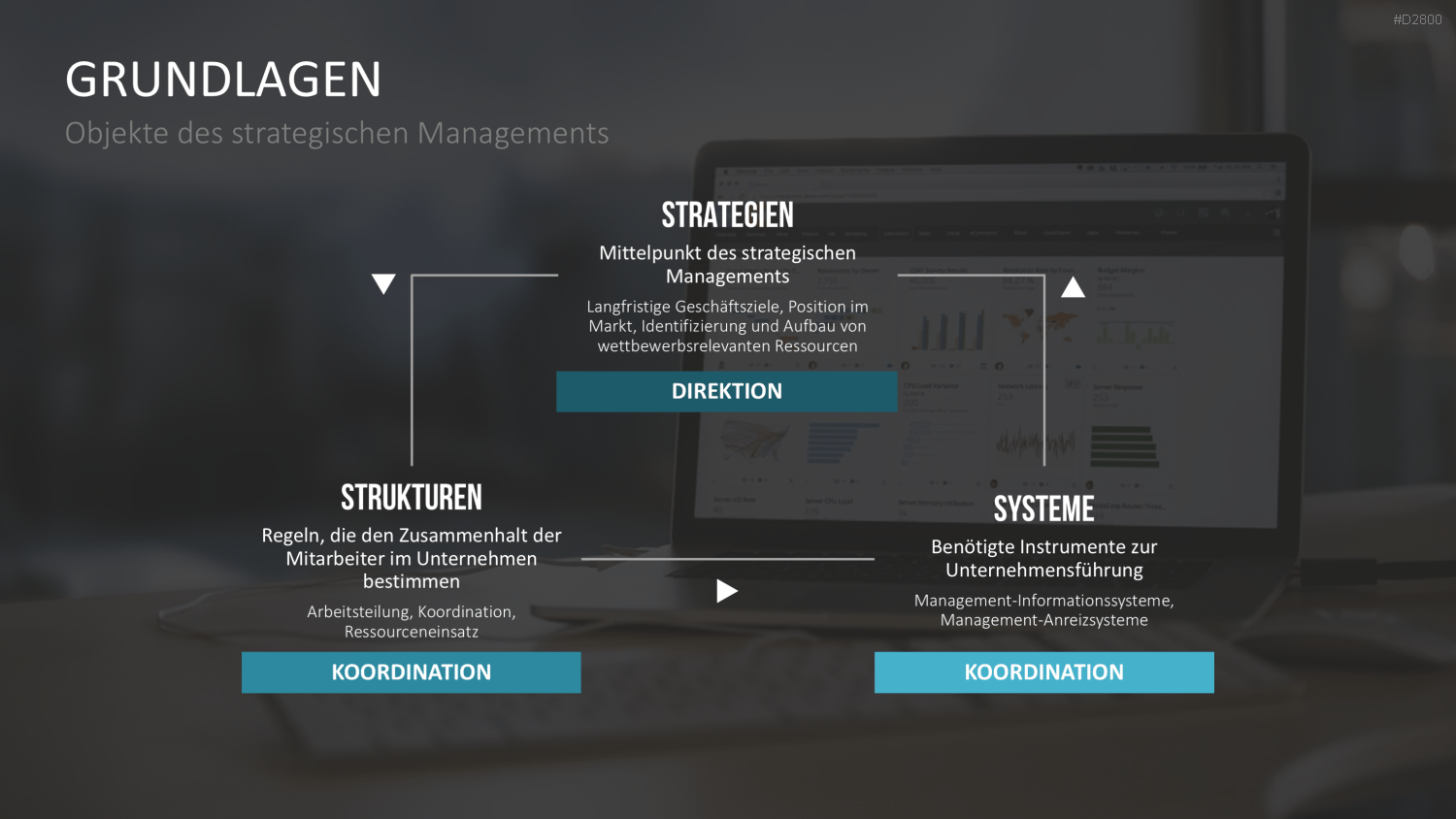Strategisches Management PowerPoint-Vorlage