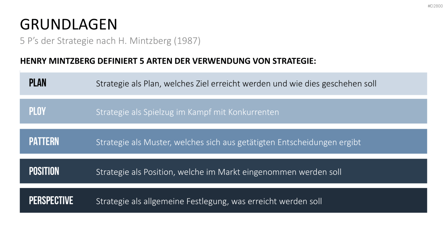 Strategisches Management PowerPoint-Vorlage