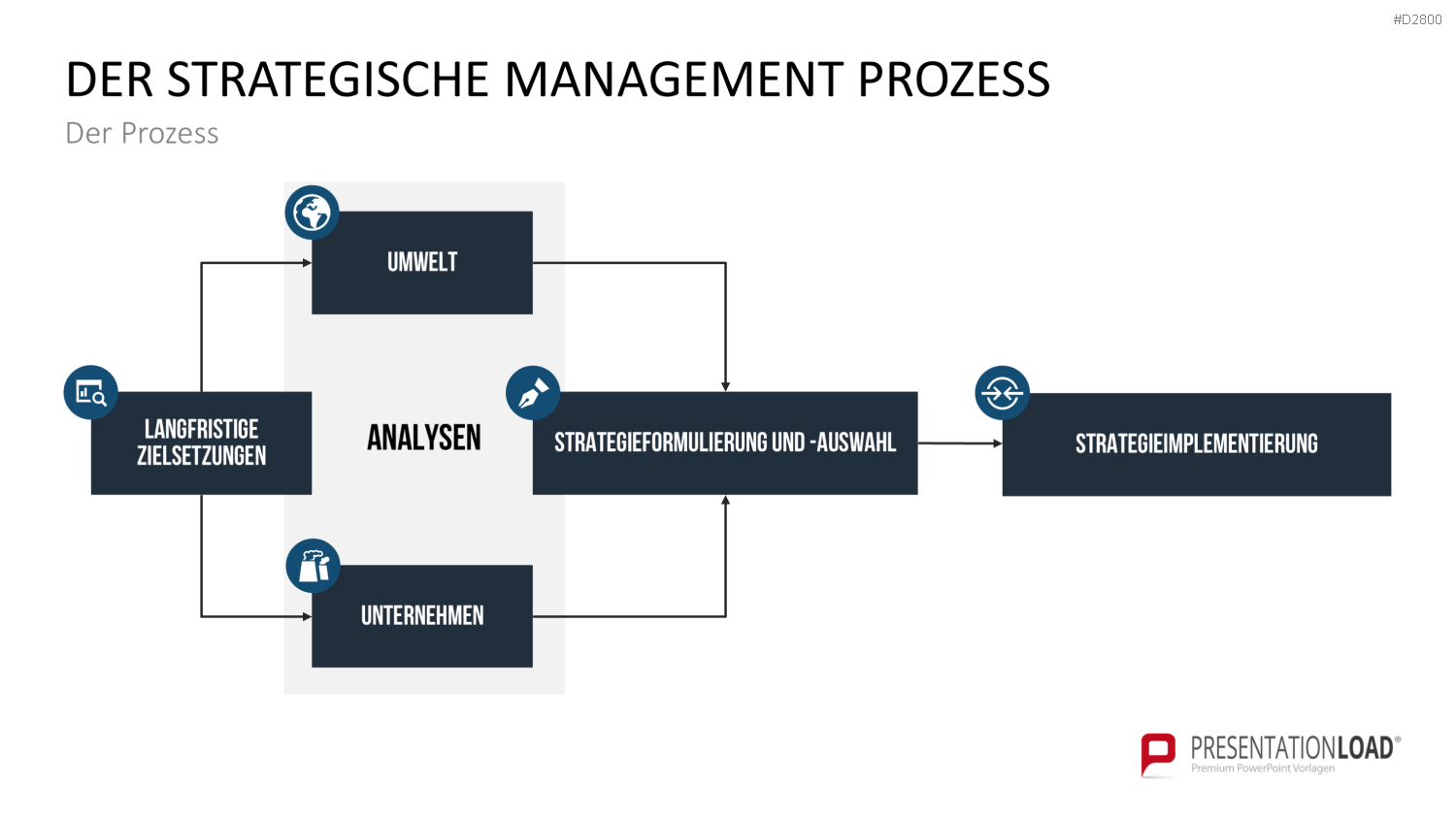 Strategisches Management PowerPoint-Vorlage