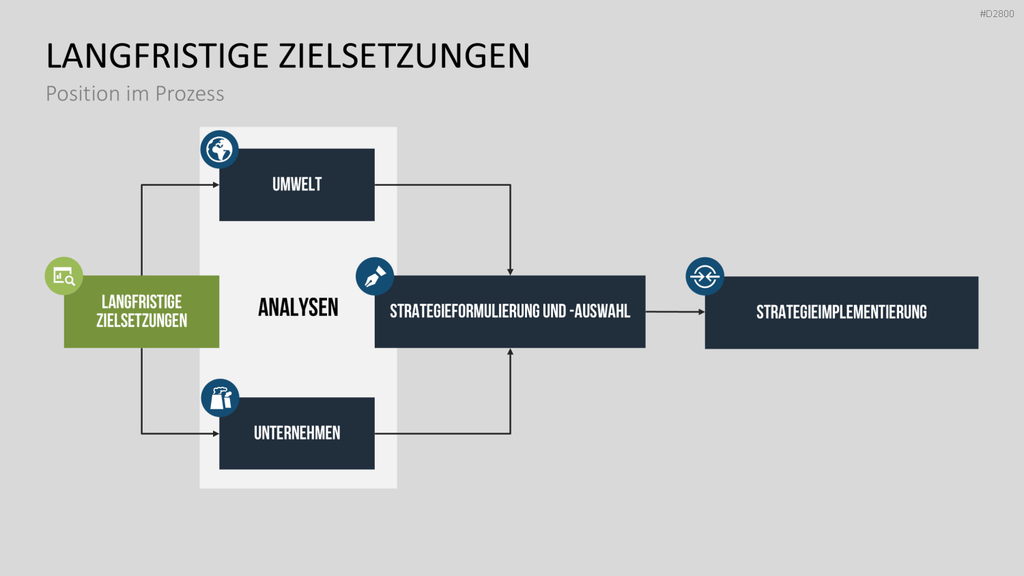 Strategisches Management PowerPoint-Vorlage