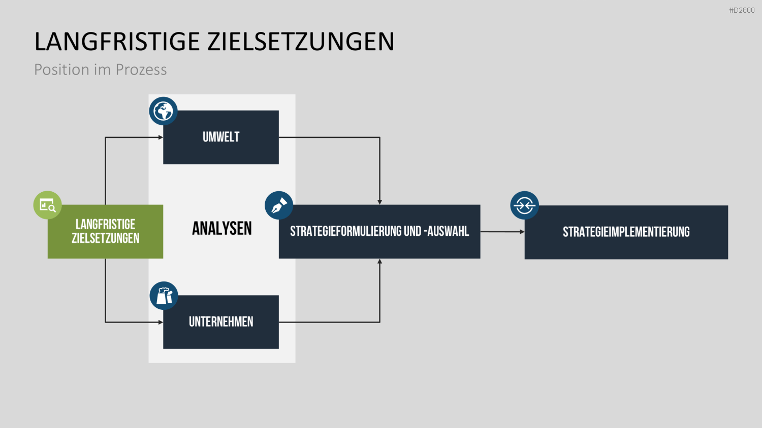 Strategisches Management PowerPoint-Vorlage