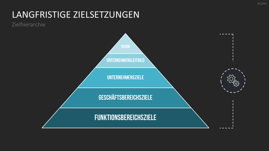 Strategisches Management PowerPoint-Vorlage