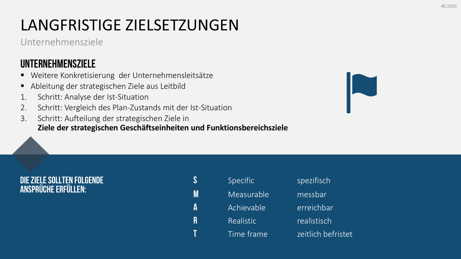 Strategisches Management PowerPoint-Vorlage
