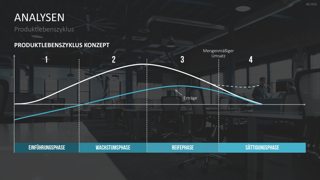 Strategisches Management PowerPoint-Vorlage