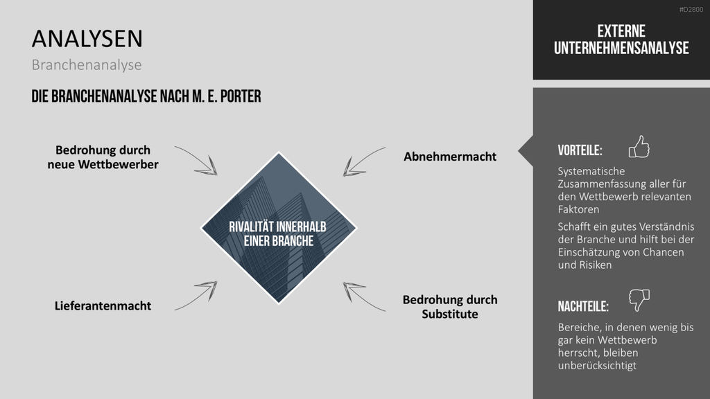 Strategisches Management PowerPoint-Vorlage