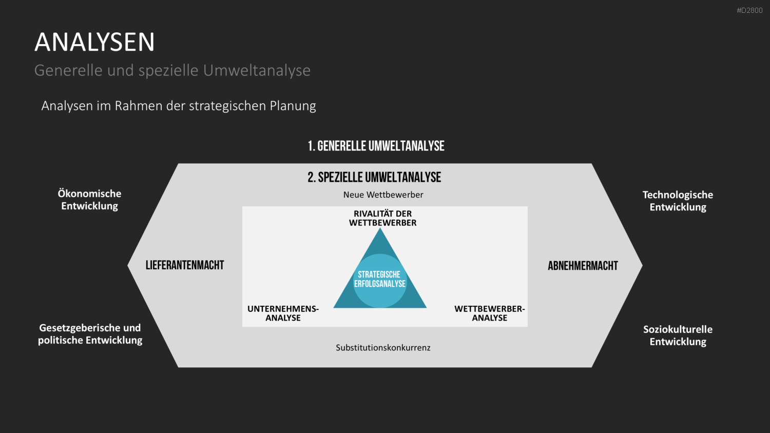 Strategisches Management PowerPoint-Vorlage