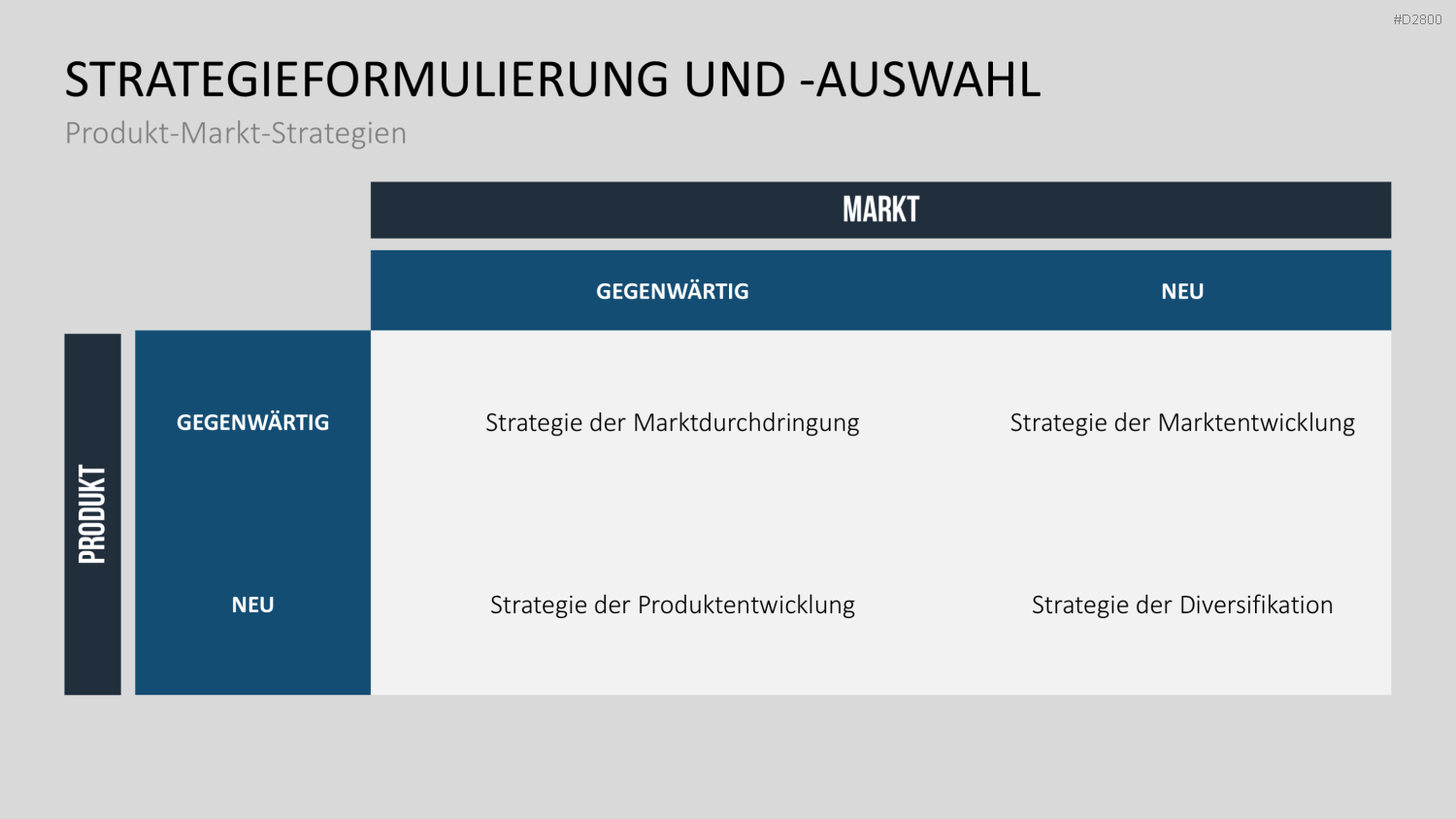 Strategisches Management PowerPoint-Vorlage