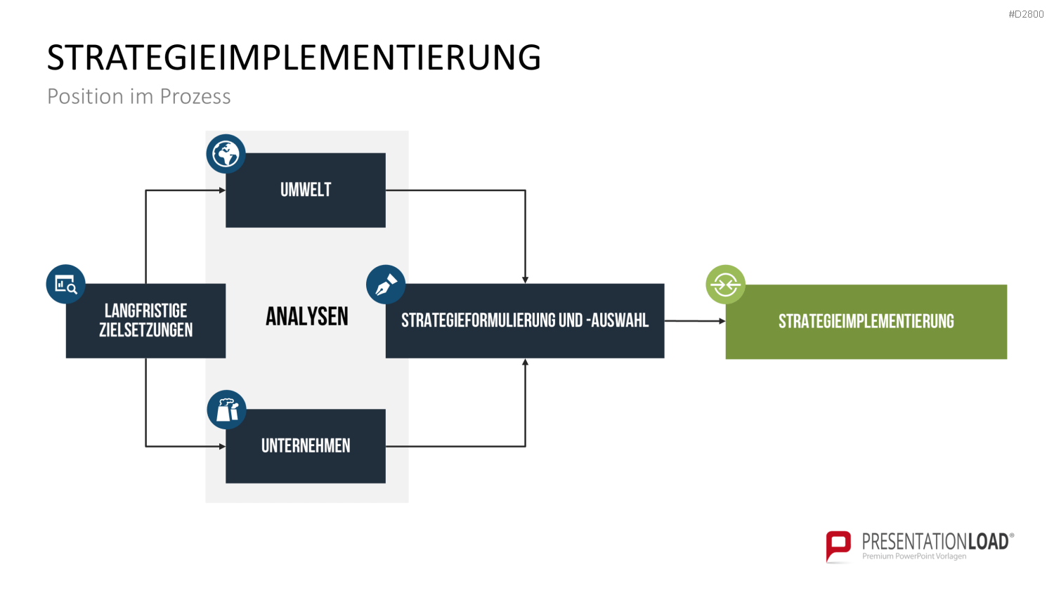 Strategisches Management PowerPoint-Vorlage