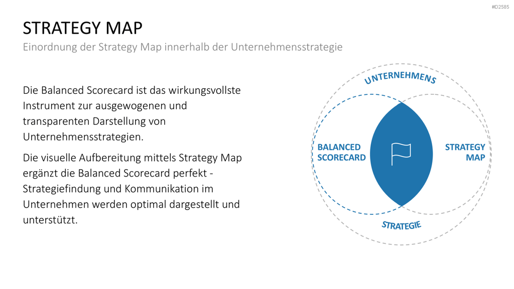 Strategy Map PowerPoint-Vorlage