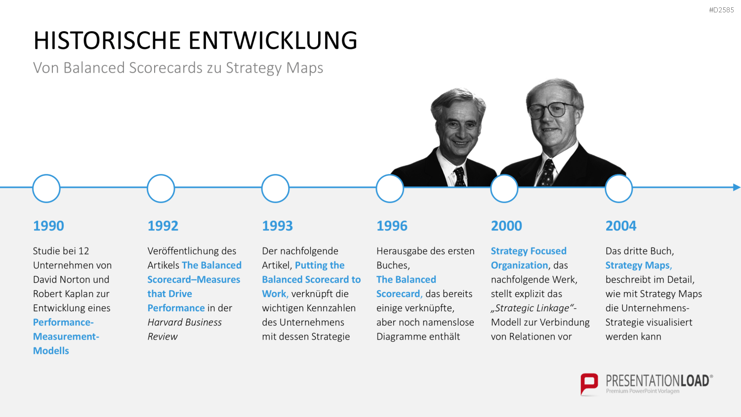Strategy Map PowerPoint-Vorlage