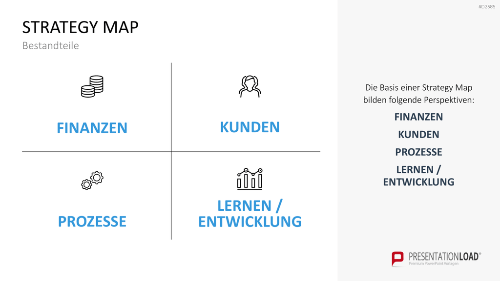 Strategy Map PowerPoint-Vorlage