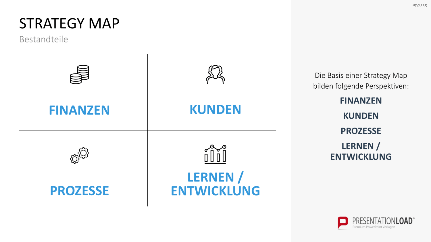 Strategy Map PowerPoint-Vorlage