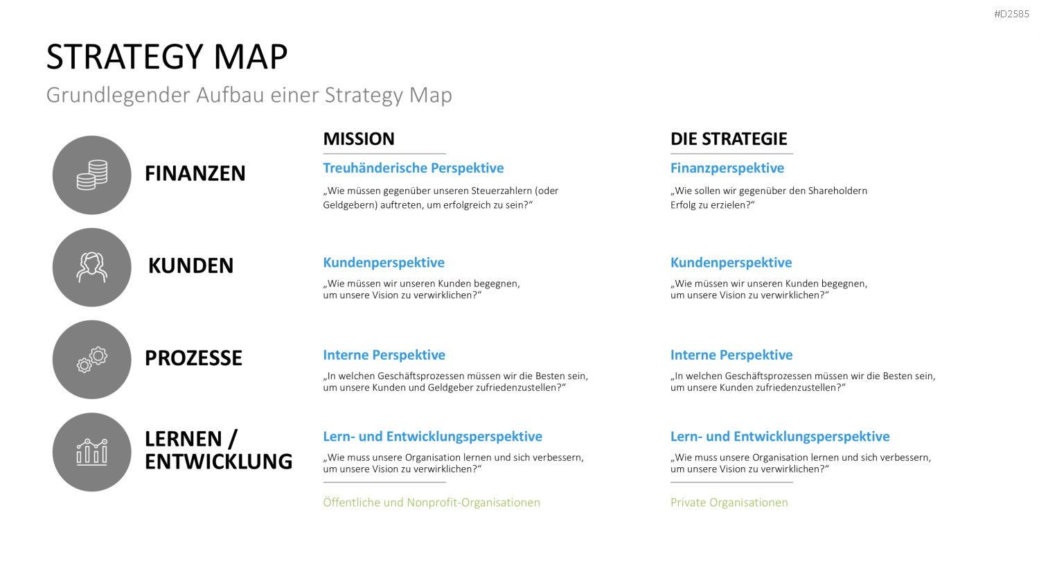 Strategy Map PowerPoint-Vorlage