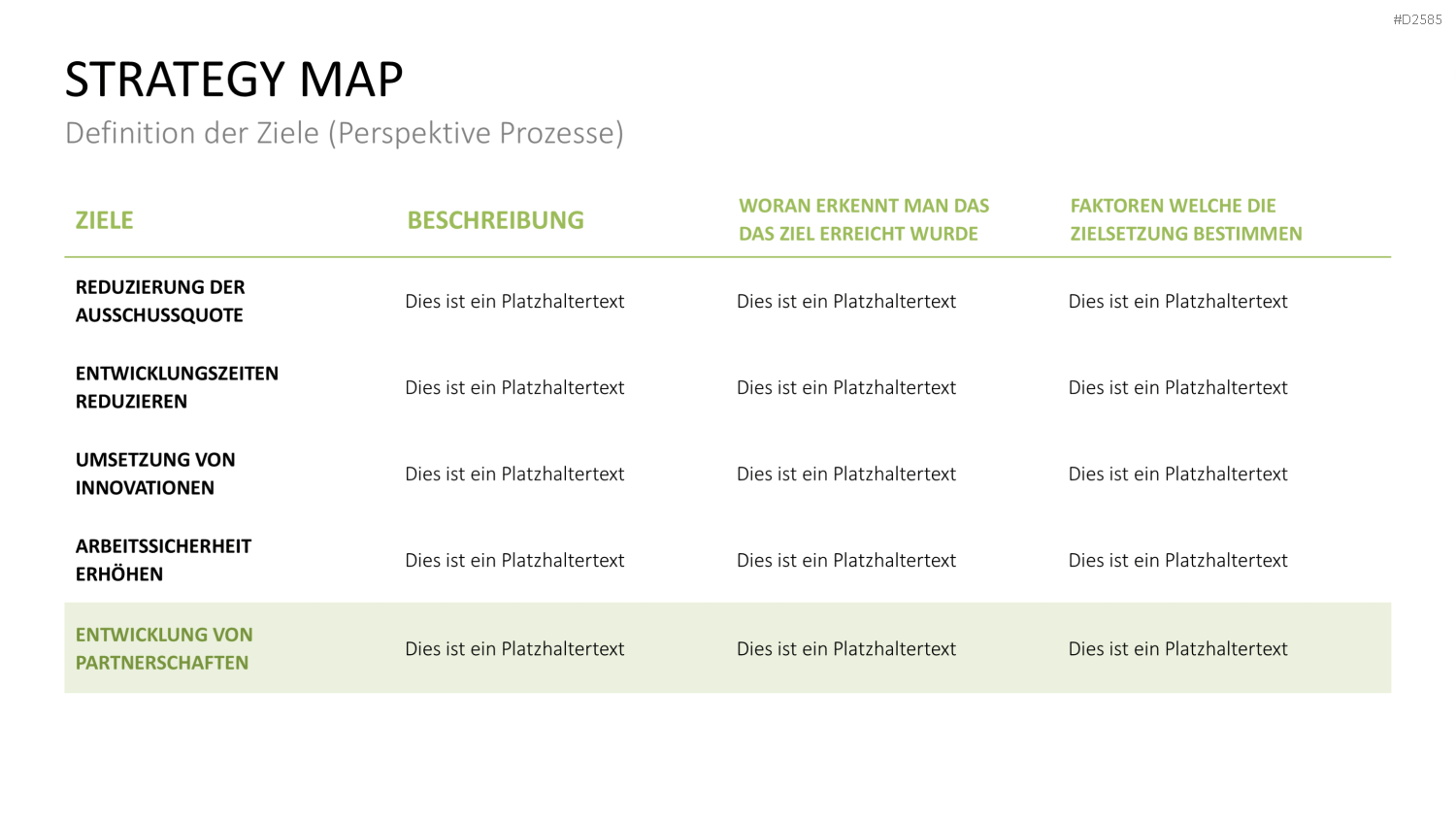 Strategy Map PowerPoint-Vorlage