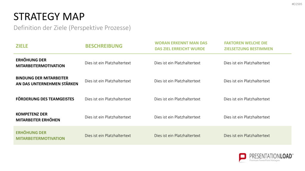 Strategy Map PowerPoint-Vorlage