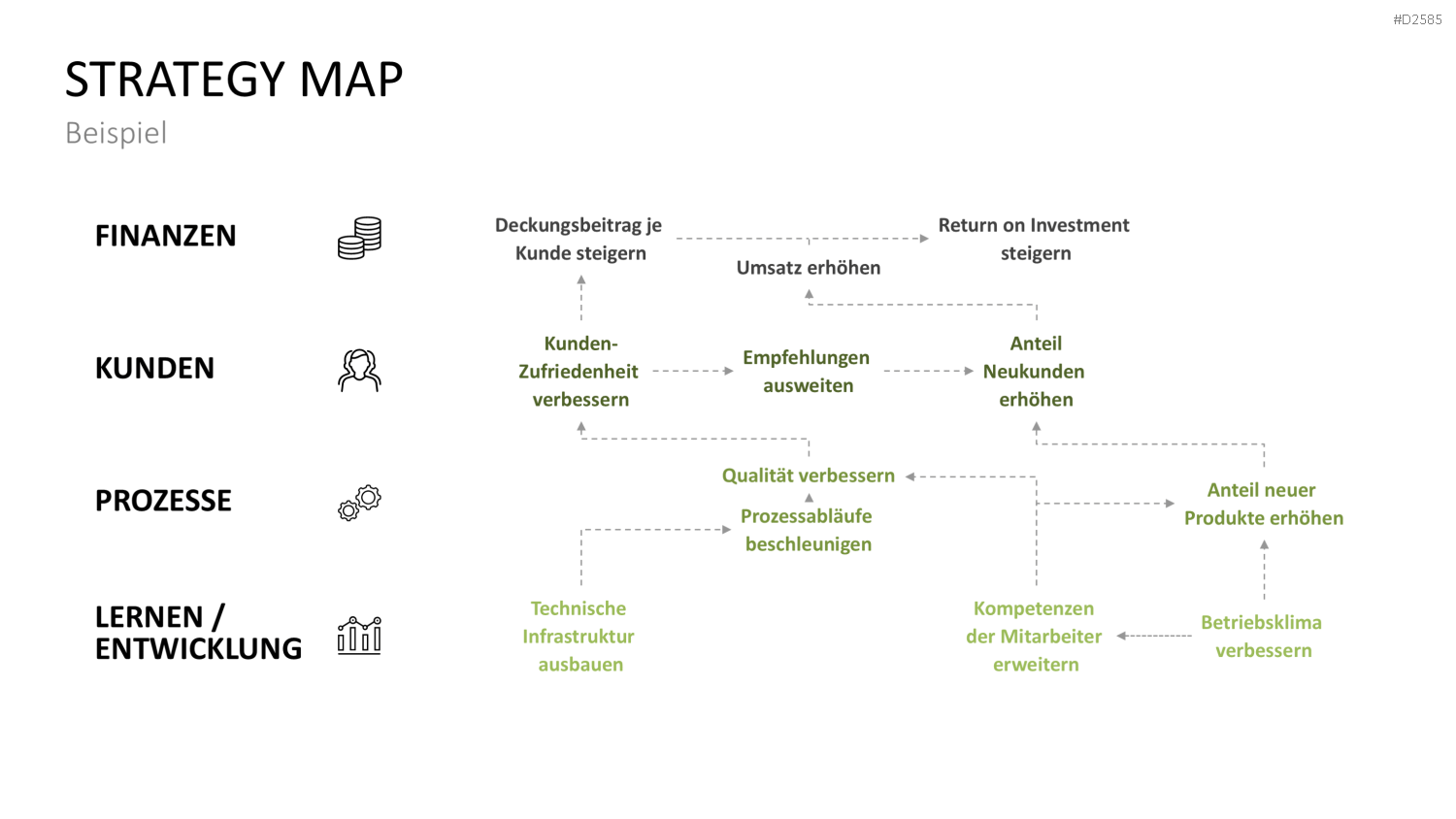 Strategy Map PowerPoint-Vorlage