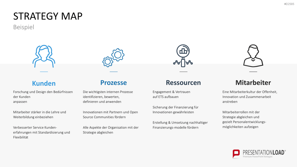 Strategy Map PowerPoint-Vorlage