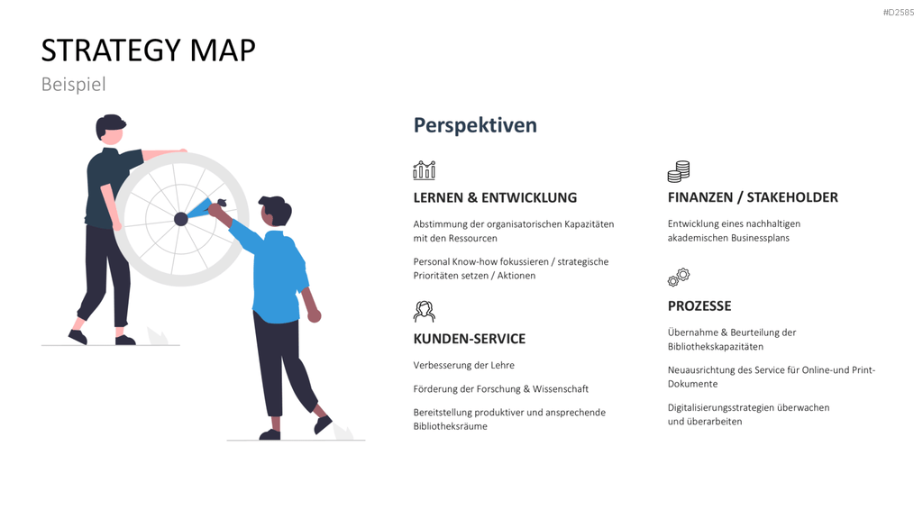Strategy Map PowerPoint-Vorlage